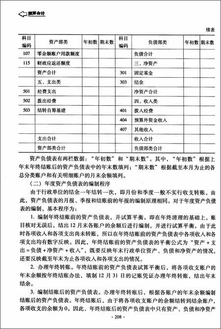 預算,結余,會(huì )計科目,包括