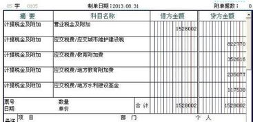 風(fēng)水費用支出計入什么會(huì )計科目