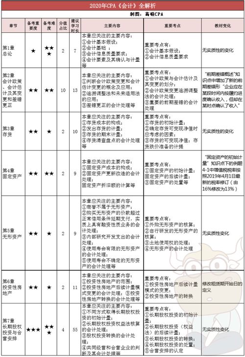 攝像槍入在什么會(huì )計科目