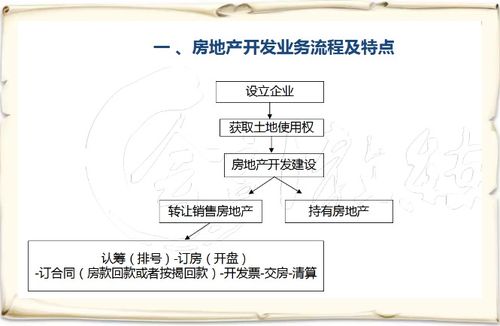 樣板房,會(huì )計科目