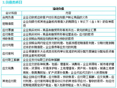 會(huì )計科目