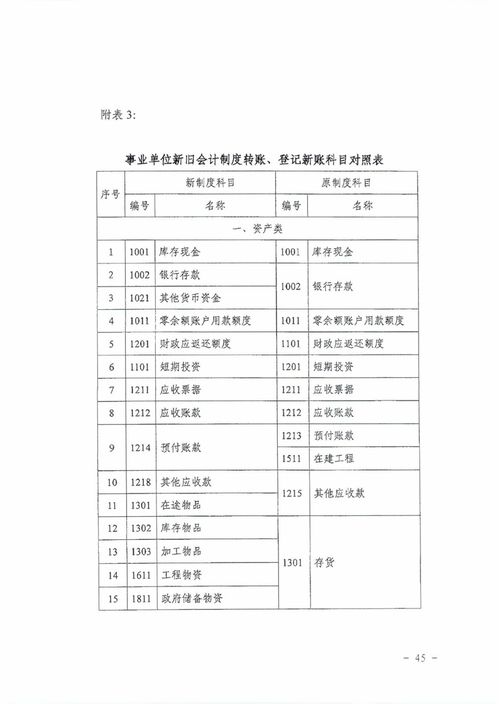 會(huì )計科目,單位,行政