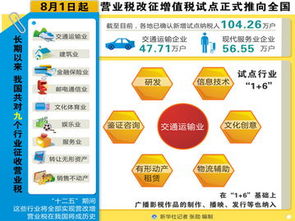 過路費(fèi),運(yùn)輸業(yè),會(huì)計(jì)科目,交通