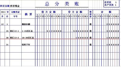 結(jié)轉(zhuǎn),月末,會計科目