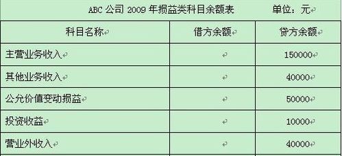 月末無余額的會(huì)計(jì)科目是什么