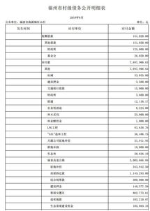 月末,余額,會(huì )計科目
