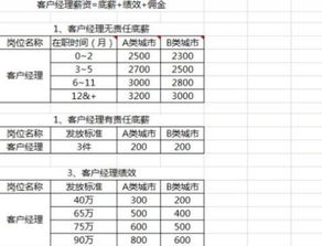傭金,會(huì )計科目,收入,銷(xiāo)售
