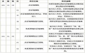 營(yíng)業(yè)稅改征增值稅對企業(yè)有什么影響?,營(yíng)業(yè)稅改增值稅對企業(yè)的影響,根據營(yíng)業(yè)稅改征增值稅