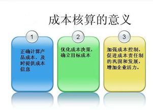 圖紙設(shè)計計什么會計科目