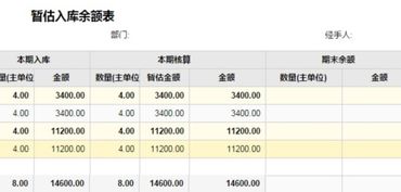 次月收到暫估成本發(fā)票會(huì )計科目