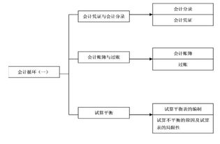 入股分紅會(huì )計科目
