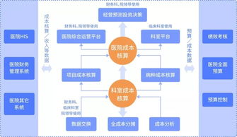 費用,會(huì )計科目,人力資源