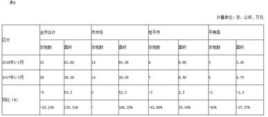 使用費(fèi),耕地,會(huì)計(jì)科目