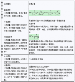 債券,支付,發(fā)行,會(huì)計(jì)科目