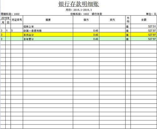 基礎會(huì )計科目表,會(huì )計科目表,會(huì )計科目表2022