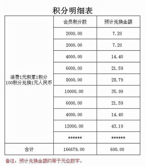 打折,會計科目,超市