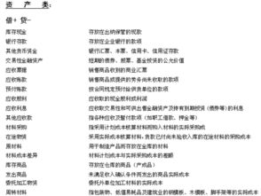 非流動(dòng)資產(chǎn)類(lèi)會(huì )計科目