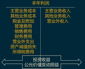 成本類(lèi)會(huì )計科目是借增貸減