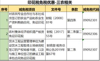印花稅通過(guò)什么會(huì )計科目核算,印花稅入什么會(huì )計科目,印花稅屬于什么會(huì )計科目
