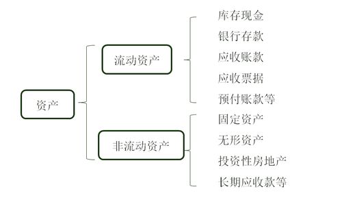 會(huì )計科目