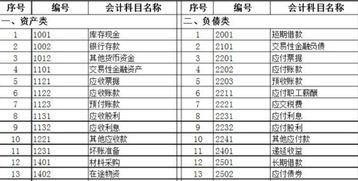 民間非營(yíng)利組織招待費計入什么會(huì )計科目