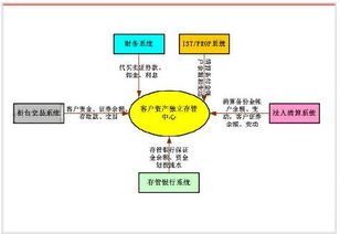快錢(qián)備付金會(huì )計科目