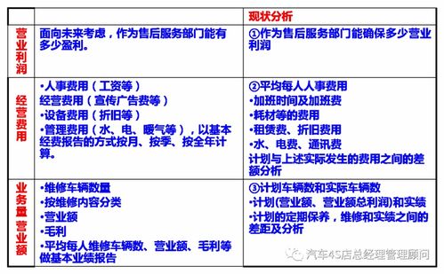 支出,售后,會(huì )計科目,維修