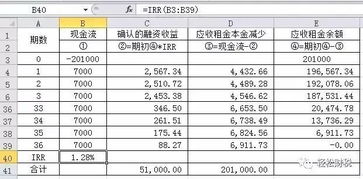 收房,會計(jì)科目