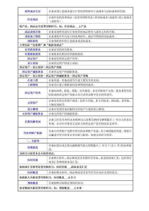 物資,會(huì )計科目