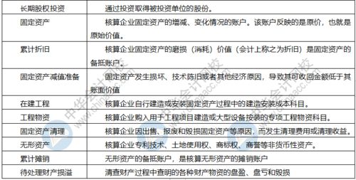 會(huì )計科目名稱(chēng)及類(lèi)別,會(huì )計科目類(lèi)別包括,會(huì )計科目支出類(lèi)別