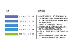 服務(wù)業(yè)會(huì )計科目及賬務(wù)處理,建筑服務(wù)業(yè)會(huì )計科目,現代服務(wù)業(yè)會(huì )計科目