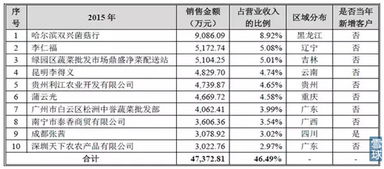 會(huì )計科目原材料的定義,會(huì )計科目低值易耗品的定義,會(huì )計科目庫存商品的定義