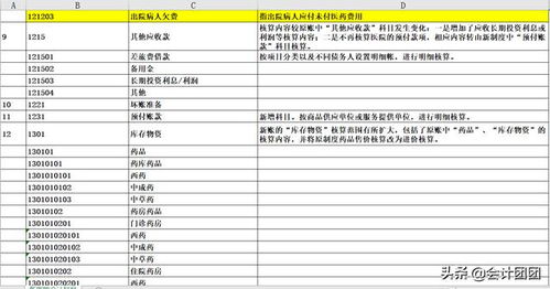 動(dòng)物醫院會(huì )計科目如何設置