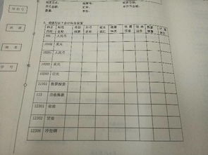 餐飲的會計科目怎么設(shè)置