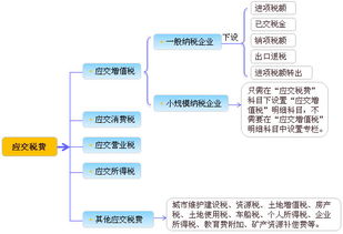 會計科目應交稅費怎么結轉