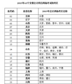 2019會(huì )計科目解釋