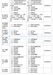 增值稅,變化,會(huì )計科目