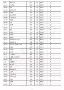 最新2018事業(yè)會(huì )計科目表
