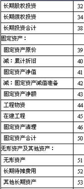 合什么的會(huì )計科目