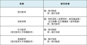 預(yù)收賬款屬于負(fù)債類會(huì)計(jì)科目嗎,預(yù)收賬款屬于負(fù)債類嗎,預(yù)收賬款為什么屬于負(fù)債類