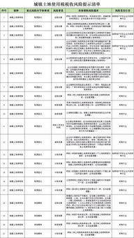 稅金,退稅,應(yīng)交,會(huì)計(jì)科目