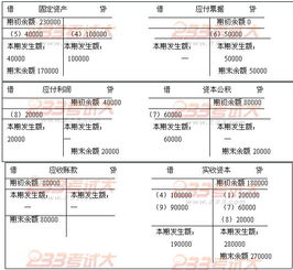 理解,會(huì )計科目