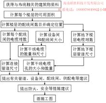 電話(huà)布線(xiàn)會(huì )計科目