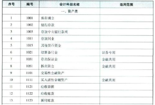 專(zhuān)利權計入什么會(huì )計科目,專(zhuān)利權屬于哪個(gè)會(huì )計科目,轉讓專(zhuān)利權計入什么會(huì )計科目
