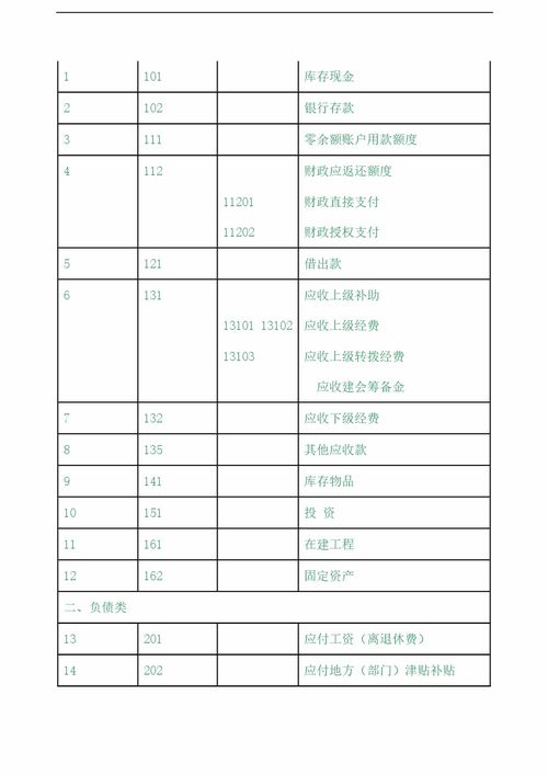 工會(huì )核算的會(huì )計科目,工會(huì )會(huì )計科目明細表,工會(huì )購買(mǎi)的健身器材會(huì )計科目