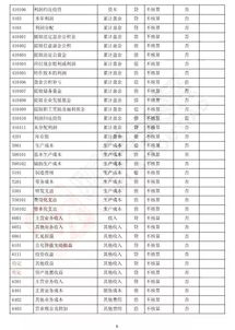 會(huì )計準則,會(huì )計科目