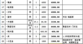 中有,科目,會(huì )計科目,待攤費用
