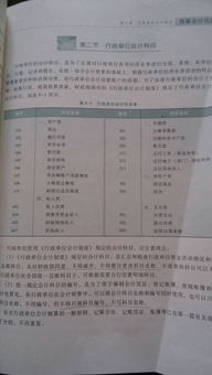 會(huì )計科目,單位,行政,裝修