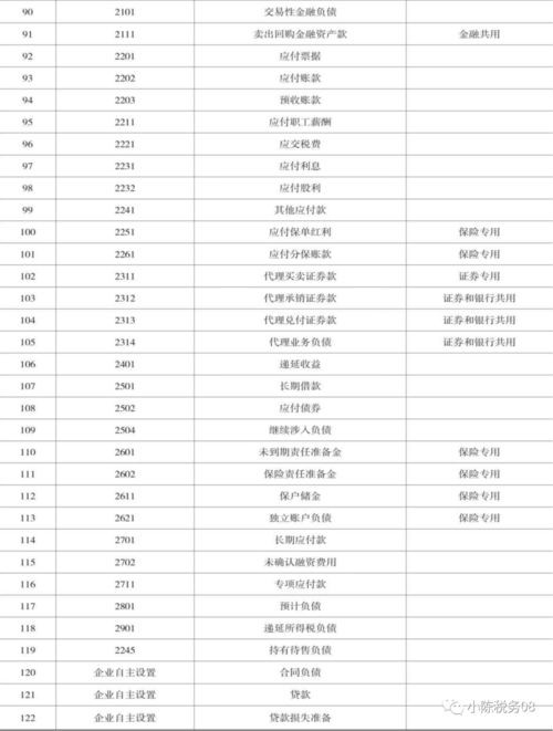 五個(gè)資產(chǎn)類(lèi)的會(huì )計科目,特殊的資產(chǎn)類(lèi)會(huì )計科目,列舉五個(gè)資產(chǎn)類(lèi)會(huì )計科目