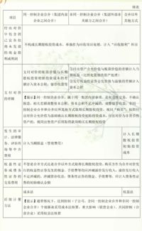 注冊會計師會計科目目錄章節(jié),2021年注冊會計師會計科目目錄,注冊會計師會計科目考試題型